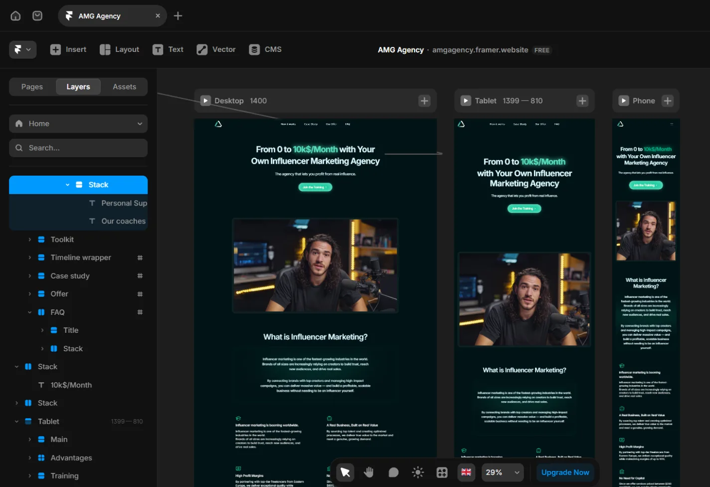 process of Website Design & Redesign