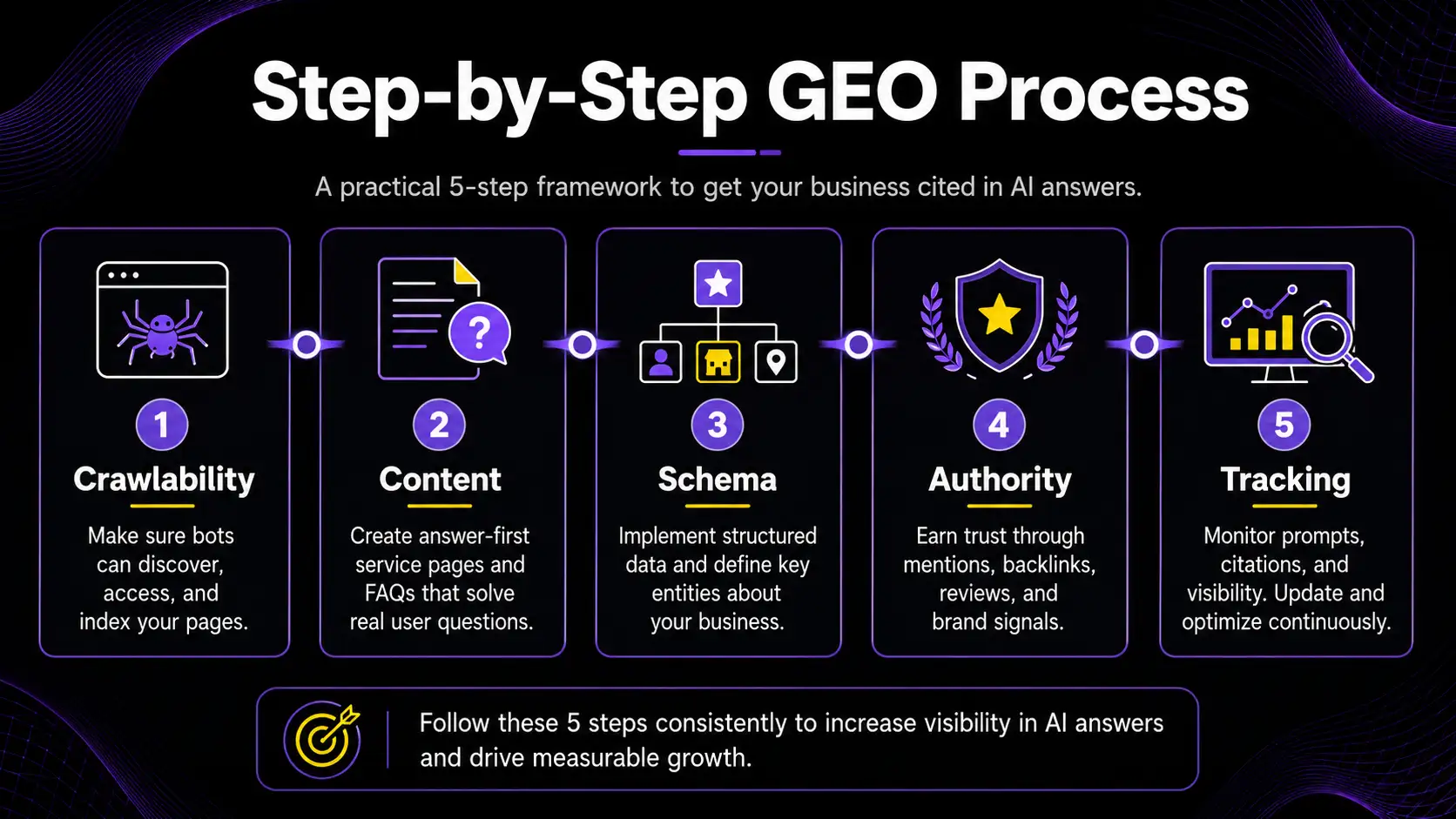 How to get your business cited in ChatGPT answers with GEO and AI search optimization