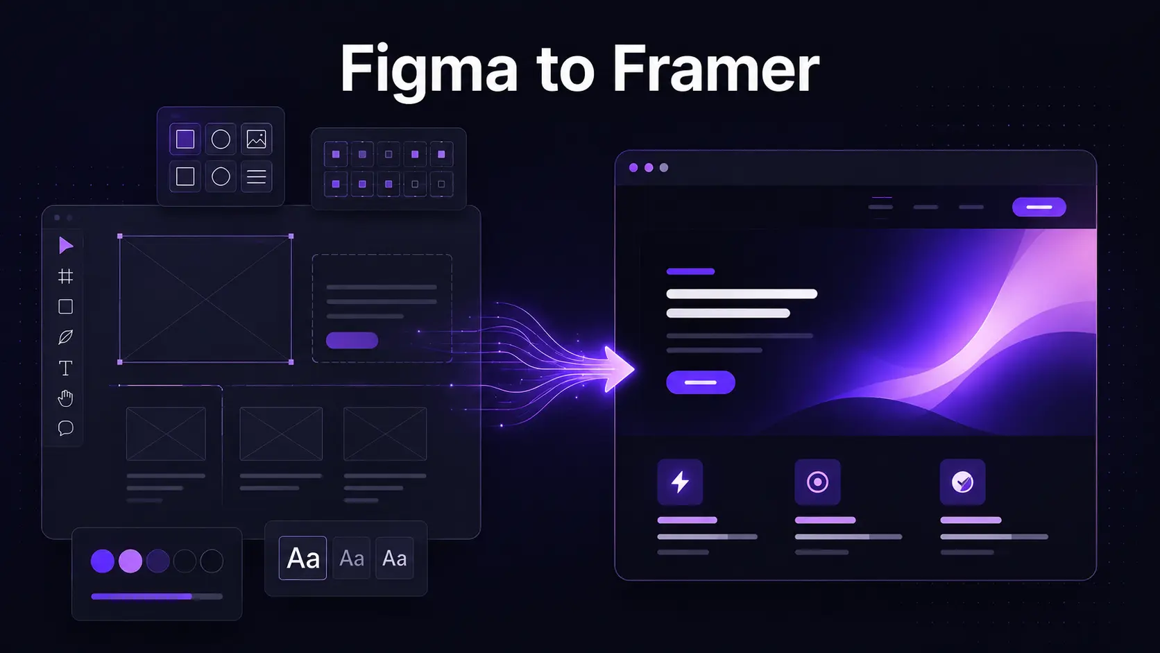 Illustration of a Figma design canvas transforming into a live Framer website, representing the design-to-code handoff workflow